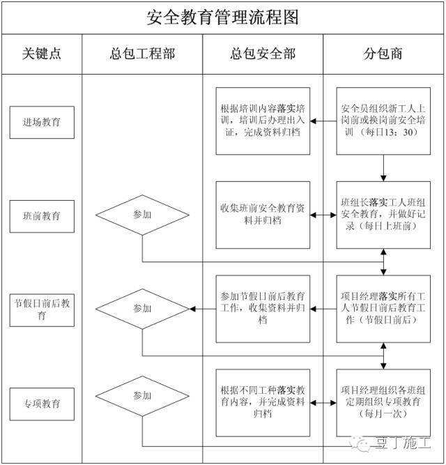 10分钟入场安全教育短片!附:施工现场安全生产管理制度大全