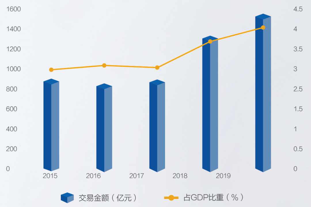2021-2019年桂林gdp走势_桂林山水图片
