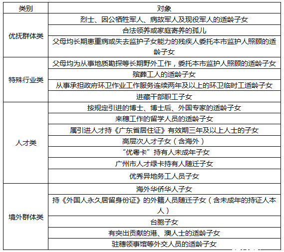 常州外来人口上小学需要什么条件_胶州市常州路小学三一(3)