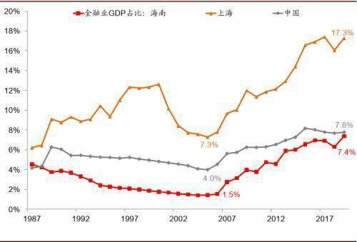 厦门2020金融行业GDP占厦门_厦门大学(2)