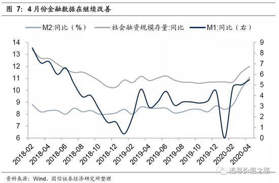 属于经济总量的指标_你的经济属于哪个级别