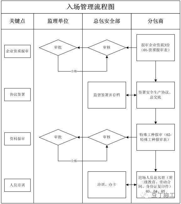 10分钟入场安全教育短片!附:施工现场安全生产管理制度大全