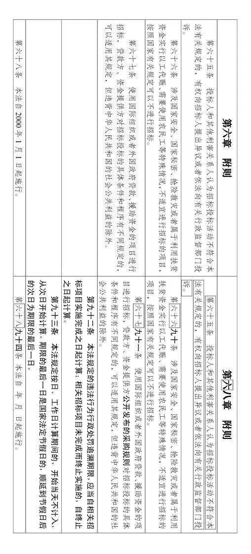 工程招投标或迎来大改!随意废标/低价中标/私人订制条款等,都将重点整治