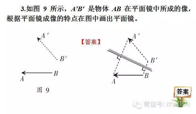 漂流有什么物理原理_有什么头像好看的图片(2)