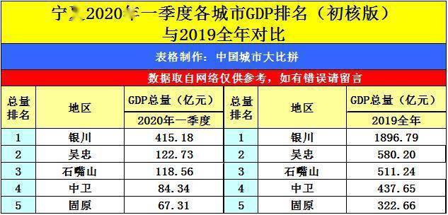 安徽一季度gdp2020_安徽gdp(3)