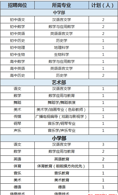 陕西师范大学招聘_陕西师范大学招聘管理职员 辅导员公告(2)