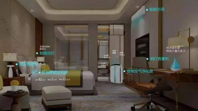 高科技酒店颠覆传统06488住潼湖碧桂园吃玩住享一价全包