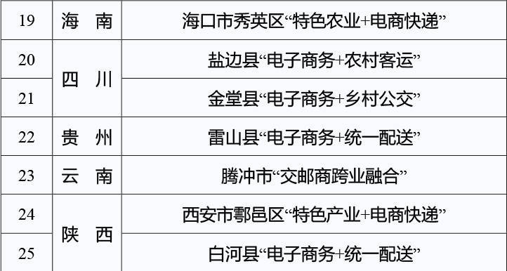 瑞丽疫情防控最新规定封区封村要求足不出户（瑞丽最新离瑞政策离开瑞丽需要隔离14天吗）