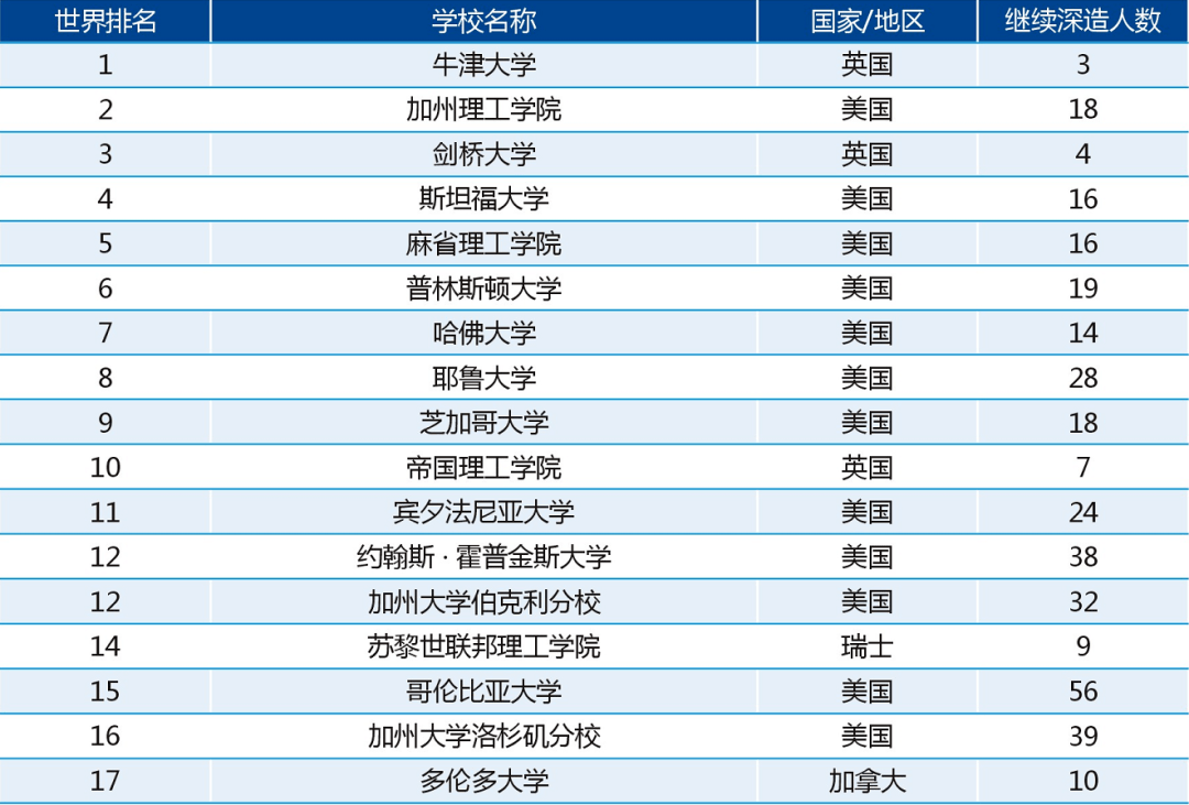 群星一个单位代表多少人口_西畴县有多少人口