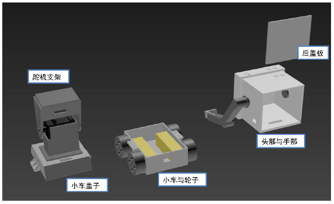 造一个黄油机器人butterrobot