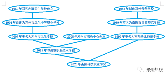 邓县总人口_邓县幼师学校图片