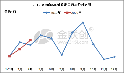 美国gdp2020年主要来源_2020美国gdp(3)