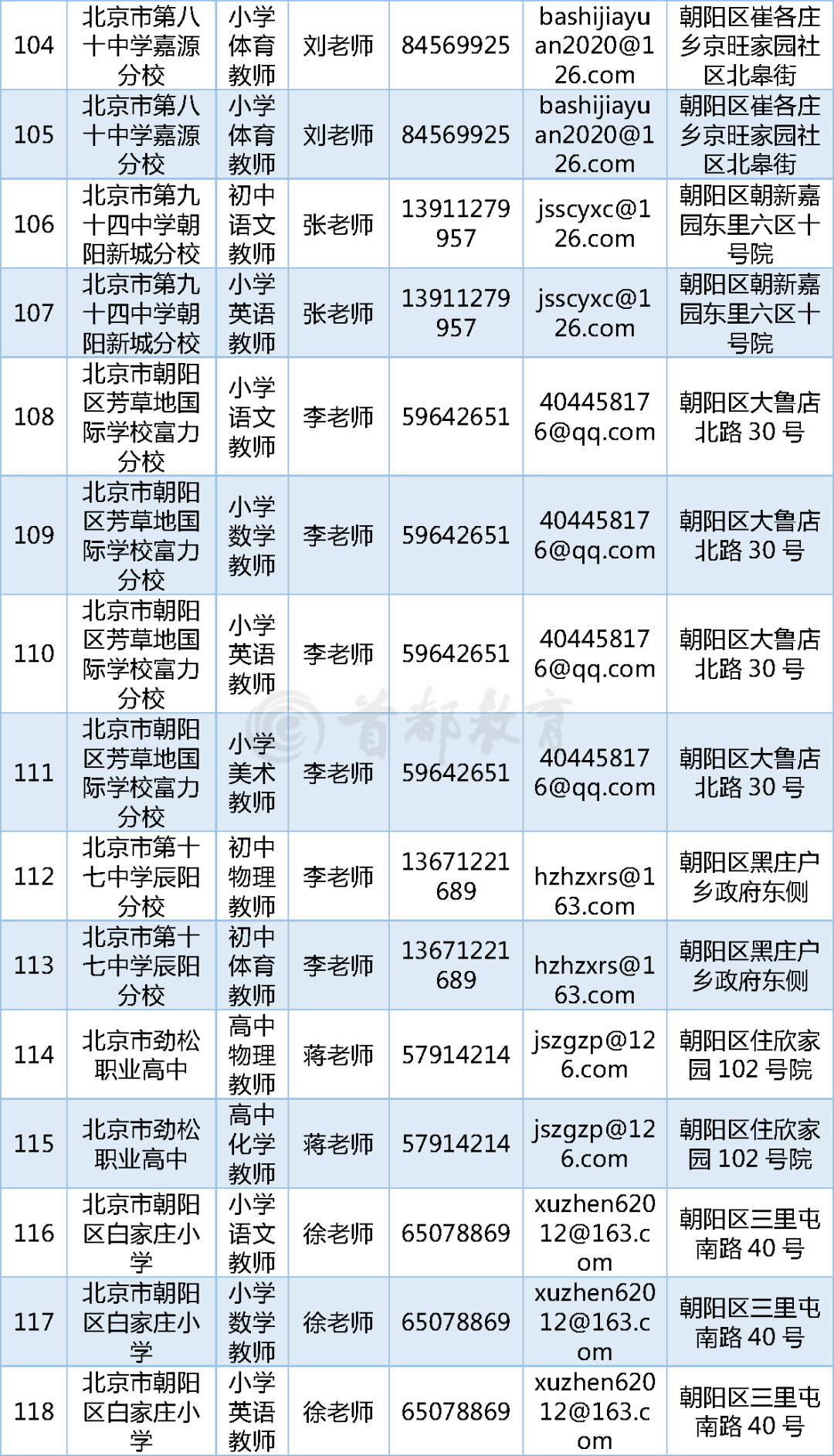 怀柔招聘信息_06月26日 直聘岗位