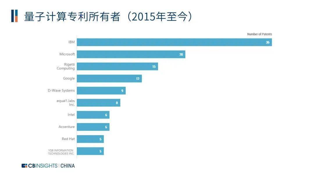 量子gdp三大巨头_高新兴率先通过国内首次C V2X 四跨 互联互通底层测试