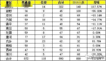 内乡人口_2018年南阳内乡县事业单位招聘80人公告解读(2)