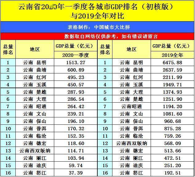 岳阳各区gdp_岳阳职业技术学院