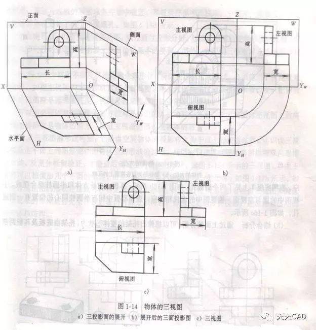 机械识图基础!