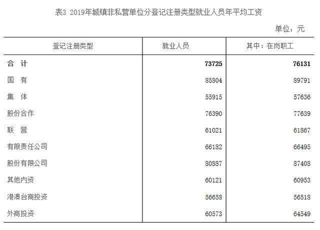 赣州人均工资_赣州地图(2)