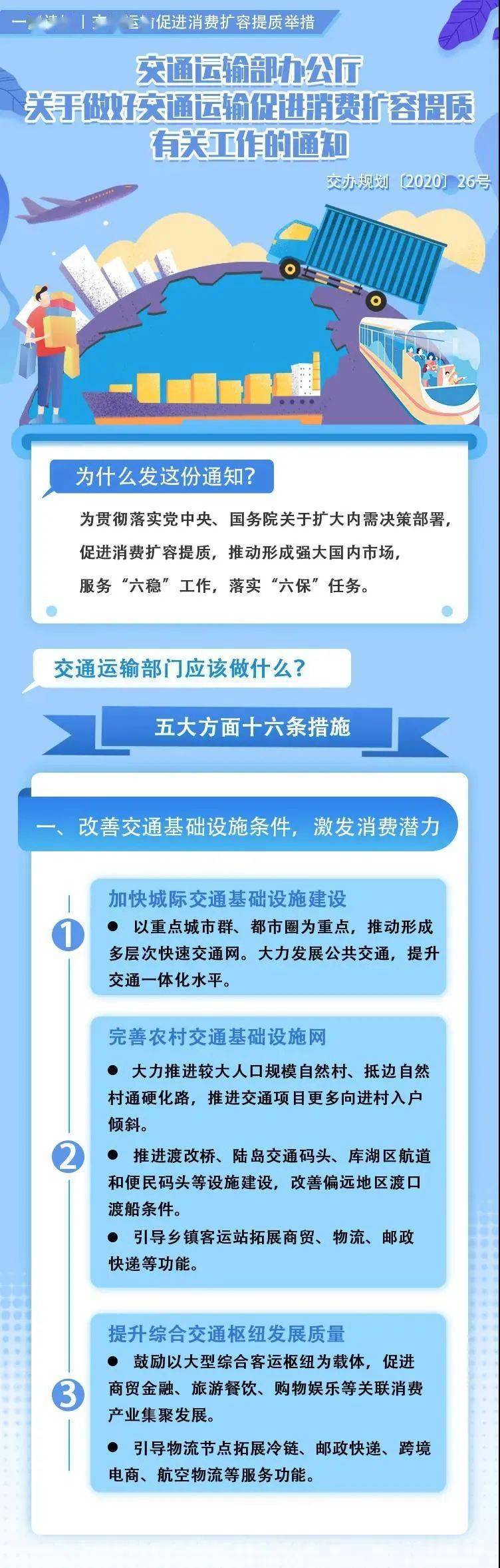 一图读懂交通运输促进消费扩容提质有关工作