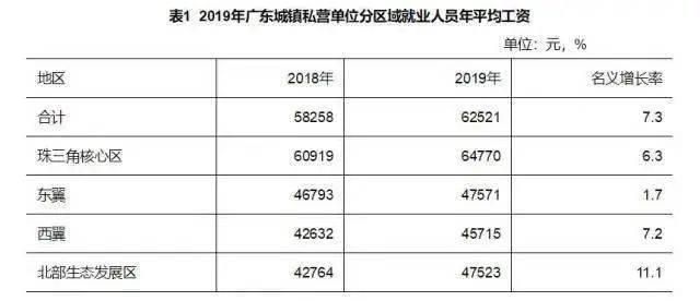 汕头人均收入_汕头小公园图片