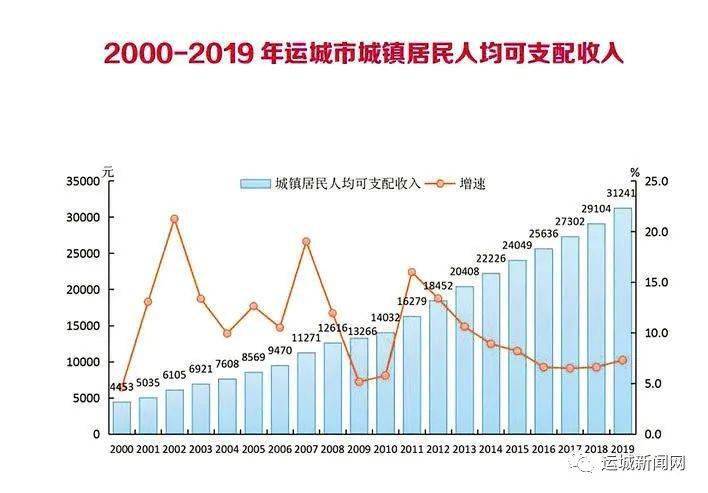 (一)人民生活水平不断提高,脱贫攻坚取得新成效