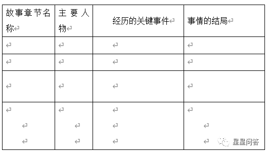 感知成长的神奇简谱_小星星简谱(2)