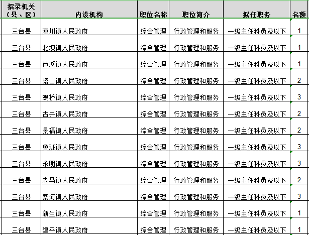 梓潼县人口_最新,绵阳全市166个乡镇街道七人普数据(3)