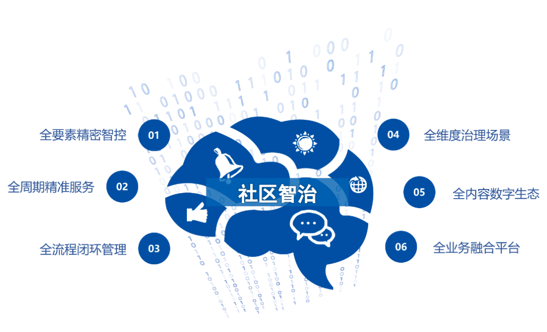 社区智治在线上线基层治理数字化转型按下加速键