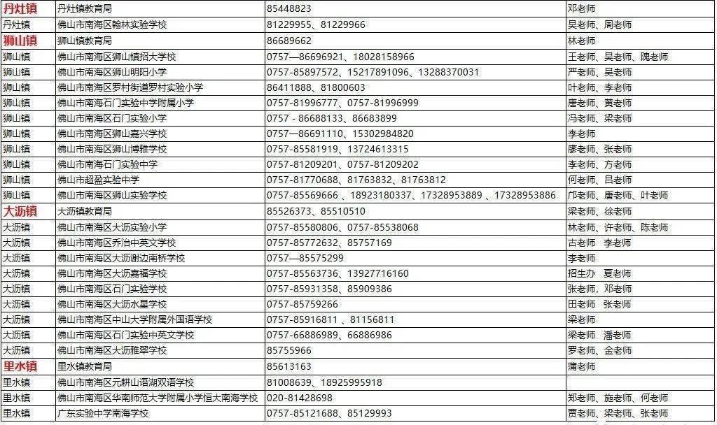 南海各镇2020年GDP_2020年东莞各镇街gdp