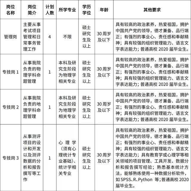 招聘实施方案_天津市实验中学2018年公开招聘实施方案(3)