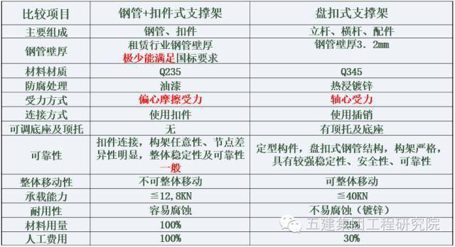 图文解读:盘扣式支撑架到底好在哪里?