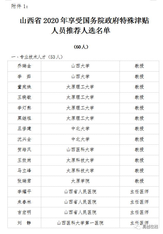 山西宰相村多少人口_山西人口密度分布图(3)