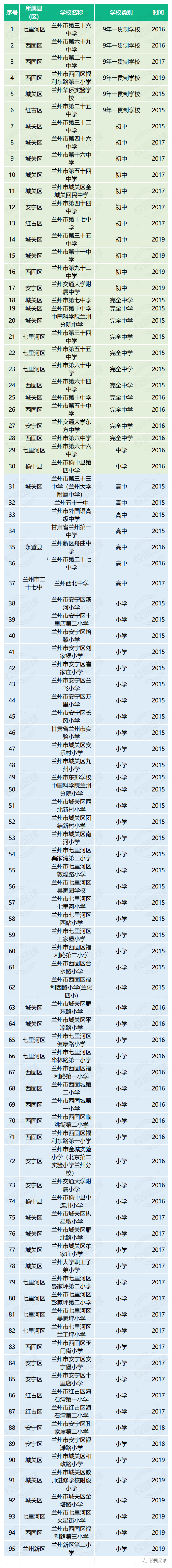 兰州市|足球特长生除外今年开始中小学停招各类特长生