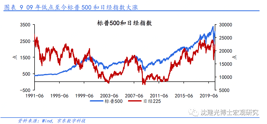 通货膨胀会推高gdp_美国10月通胀数据向好 德国三季度GDP增幅超预期(3)