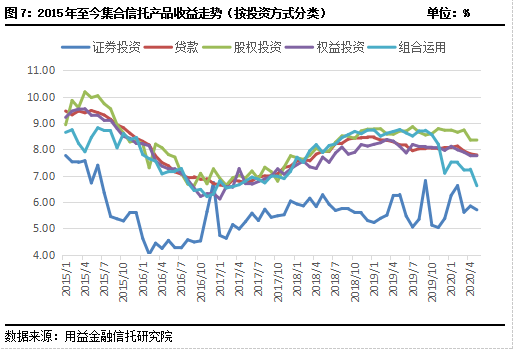 金融产品收益计入gdp_产品设计(2)