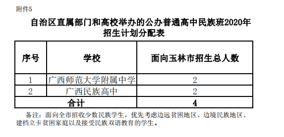 博白人口2020_2020年,博白人你的关键词是(3)