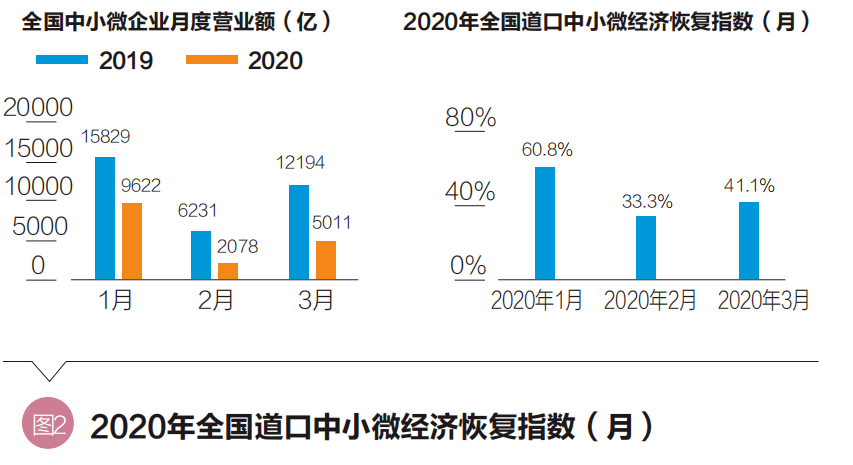 和gdp对应的企业销售额_客流和销售额折线图(3)
