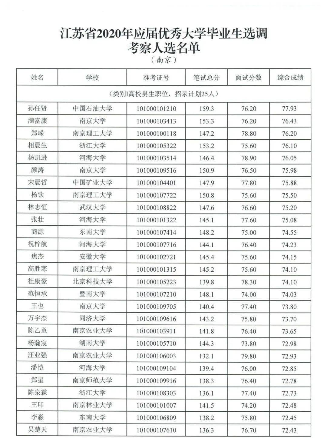 重点人口分类_眉山市新冠肺炎疫情防控重点人员分类管理措施一览表 8月6日(3)