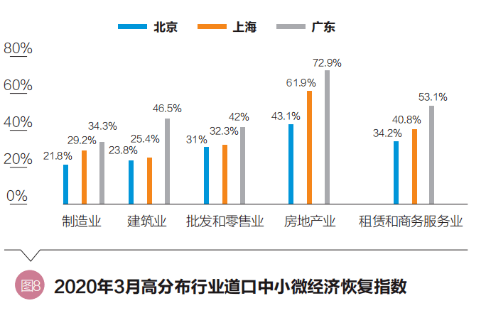 中小企业对gdp贡献