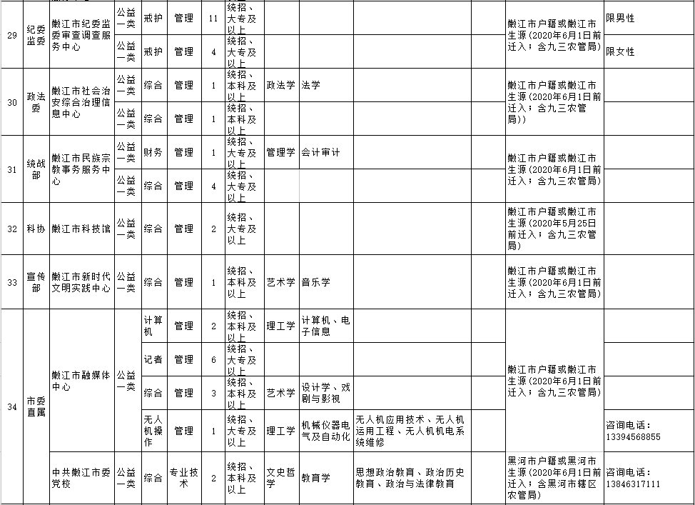 嫩江市人口_嫩江市