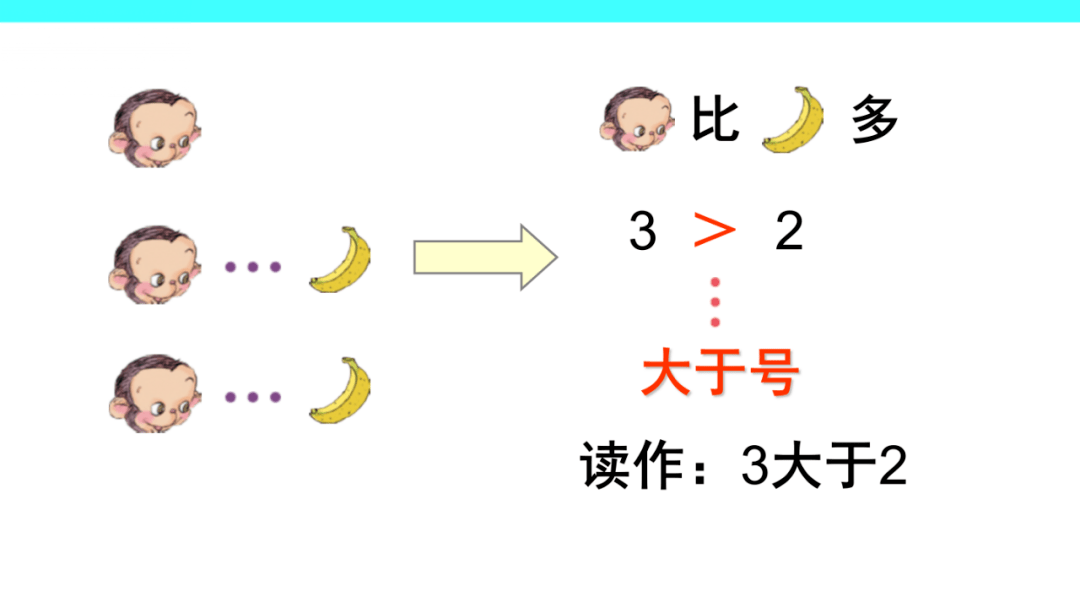 人教版小学一年级数学上册第3单元第2课 比大小(课件可下载)