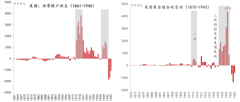 什么是七十年代的美国经济总量和中国比(3)