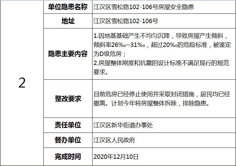 北京市拆迁安置人口的认定_北京市朝阳区人口分布(3)