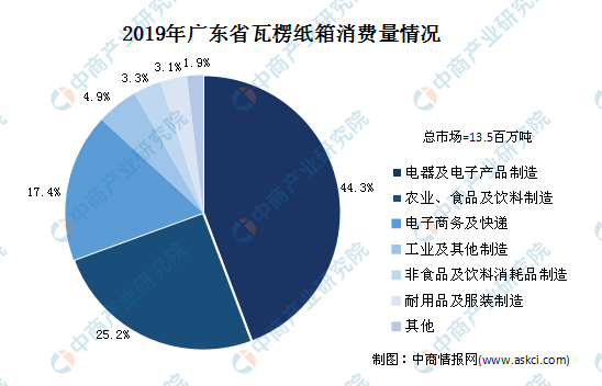 广东各市2020gdp预测_广东富婆通讯录2020(3)