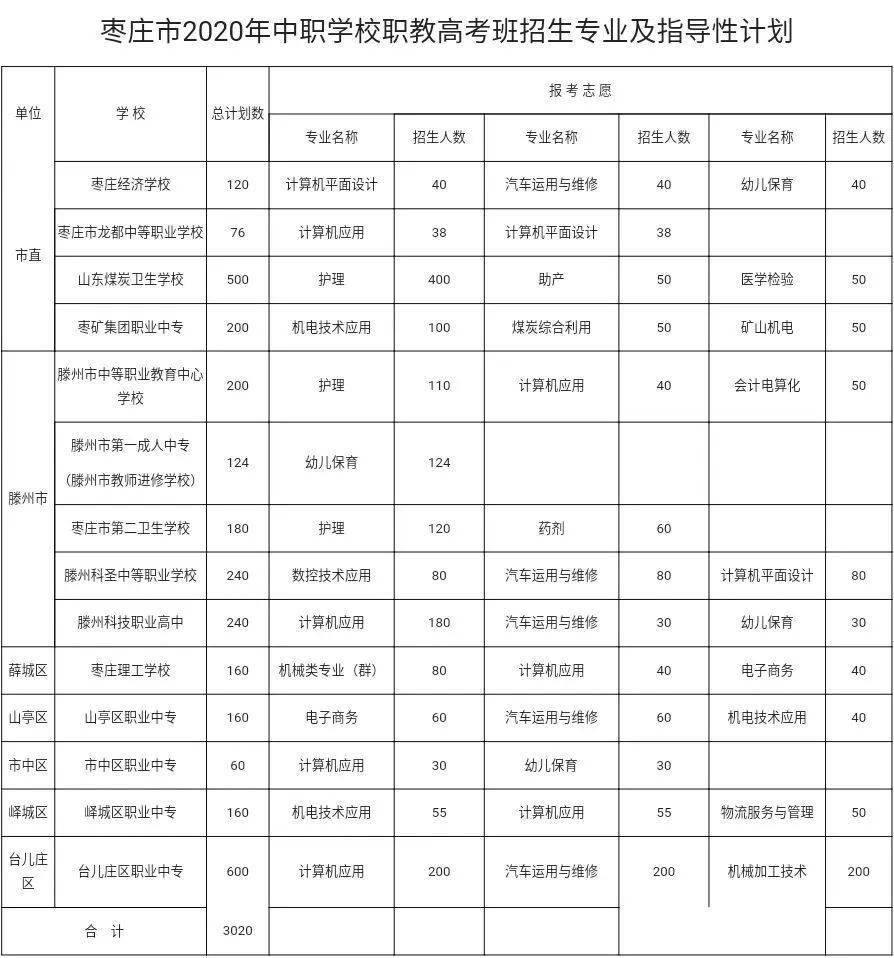 枣庄人口2020_共224人 我市发布2020年枣庄市事业单位急需紧缺人才需求公告(2)