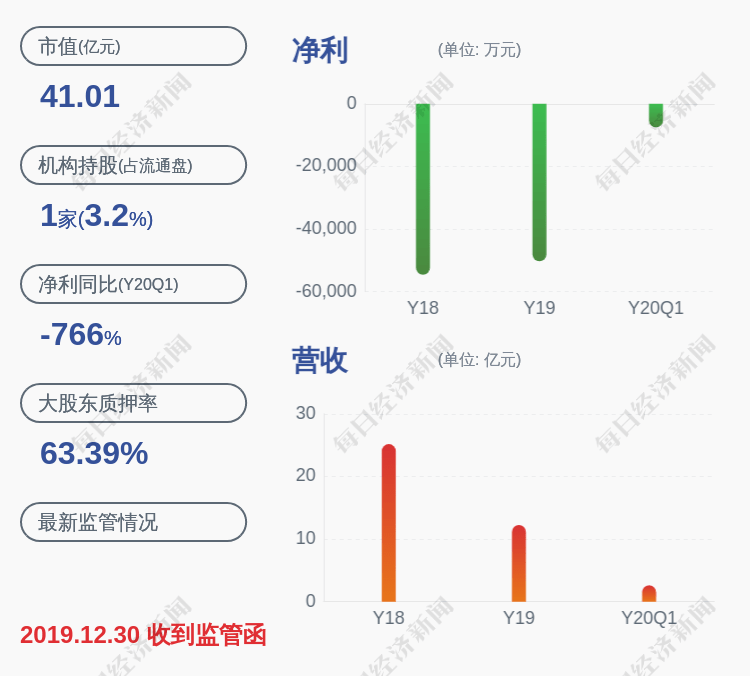 「股票是什么意思啊」*ST辉丰：副总经理陈健辞职