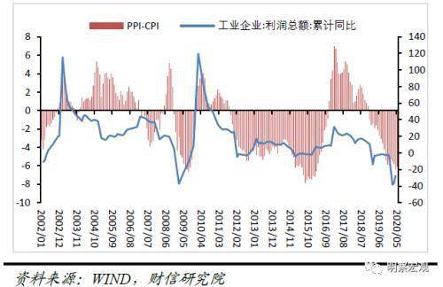 收入和gdp的关系(2)