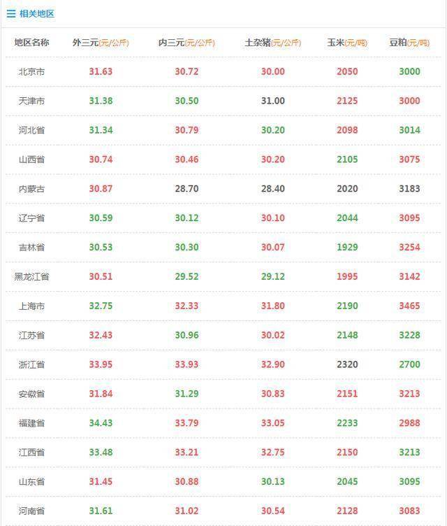 生猪价格今日猪价表1月30号 f29a1e2ece8747a3826ef370808f4bf8.jpeg