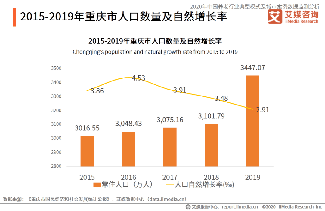 人口统计数据的创新案例_全国人口统计数据(2)