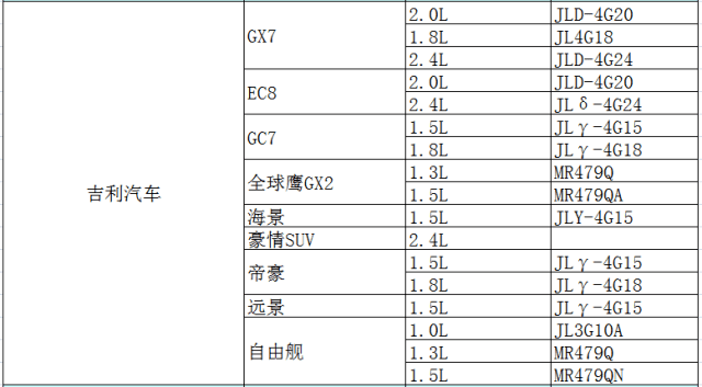 汽修技术各大车系汽车发动机型号汇总表